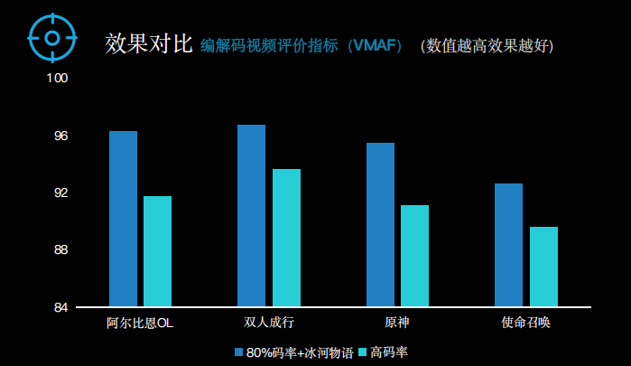 游戏内效果对比原始资料