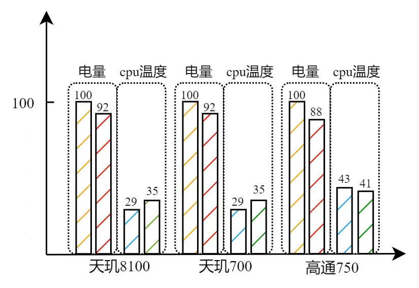 机型能耗对比原始资料